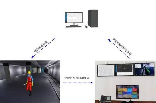 广州增城区人员定位系统三号