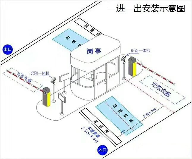 广州增城区标准车牌识别系统安装图