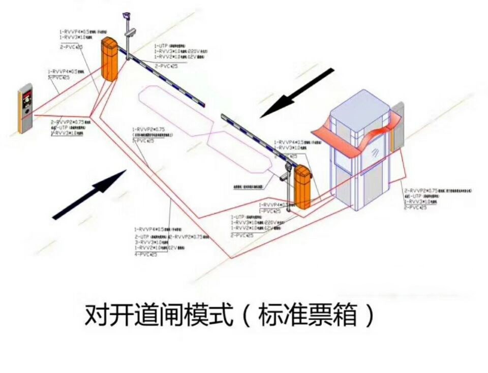 广州增城区对开道闸单通道收费系统