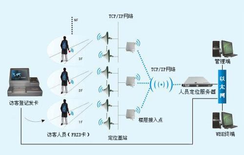 广州增城区人员定位系统一号