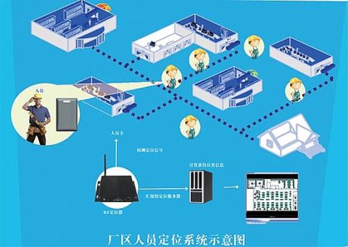 广州增城区人员定位系统四号