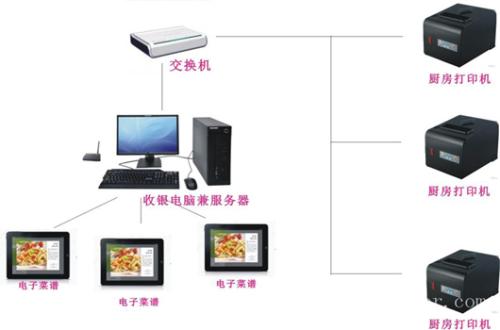 广州增城区收银系统六号