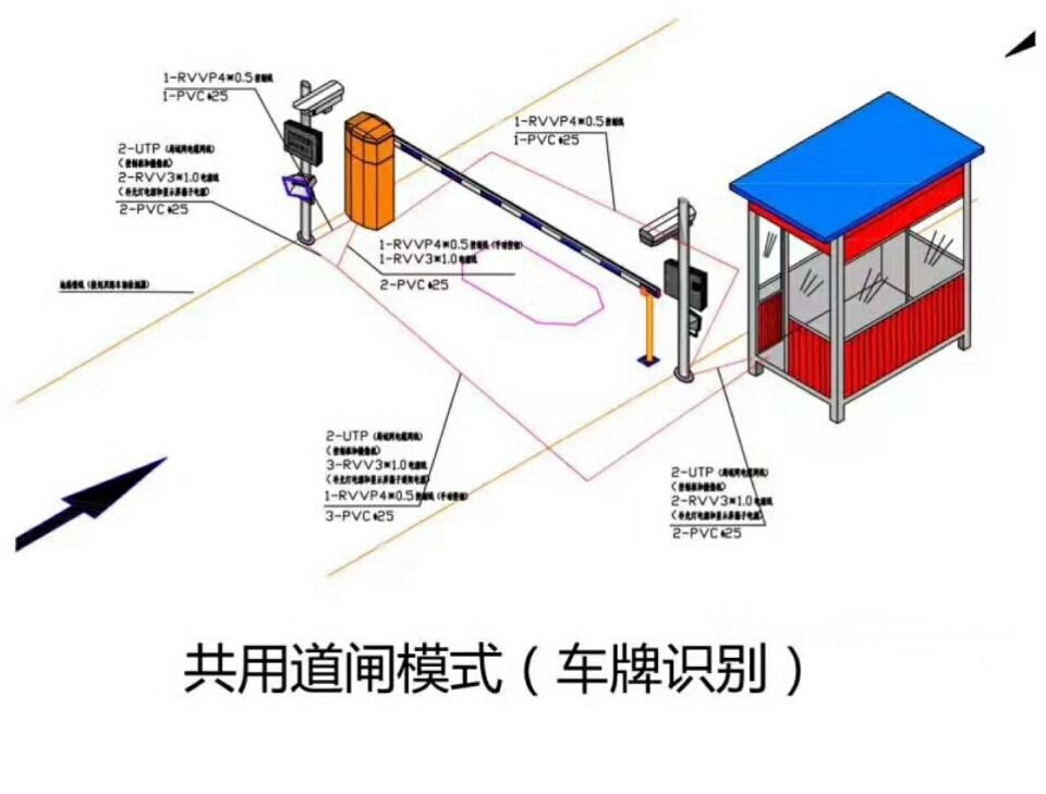 广州增城区单通道车牌识别系统施工