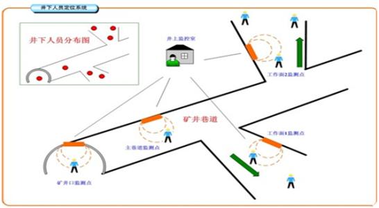 广州增城区人员定位系统七号