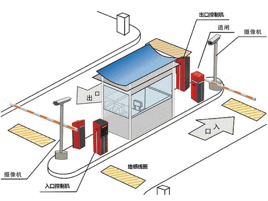 广州增城区标准双通道刷卡停车系统安装示意